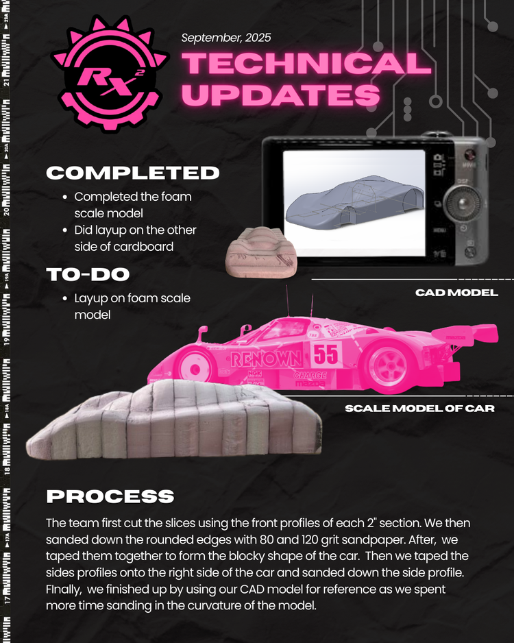 September 2025 technical updates poster